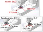 Maszyna do szycia JANOME 1522 GN ZIELONA